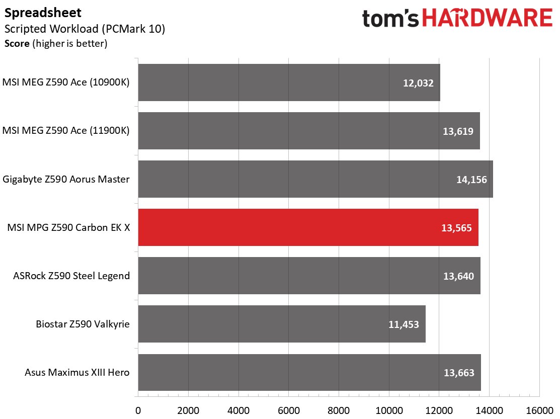 MSI MPG Z590 Carbon EK X