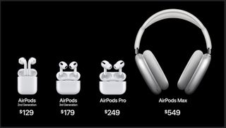 Airpods 3 Lineup