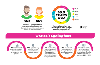 Tour de France Femmes 2022