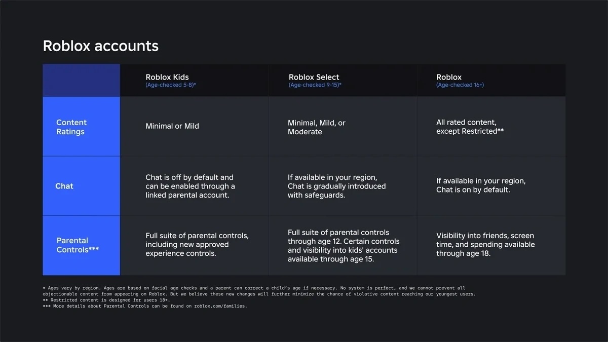 Child account feature table.