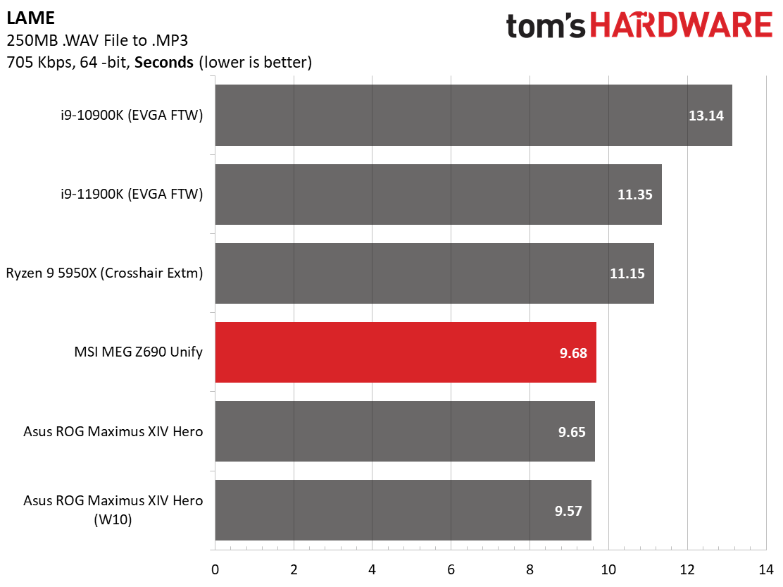 MSI MEG Z690 Unify