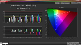 CalMAN 5 Ultimate: Color Saturation Sweep Screen