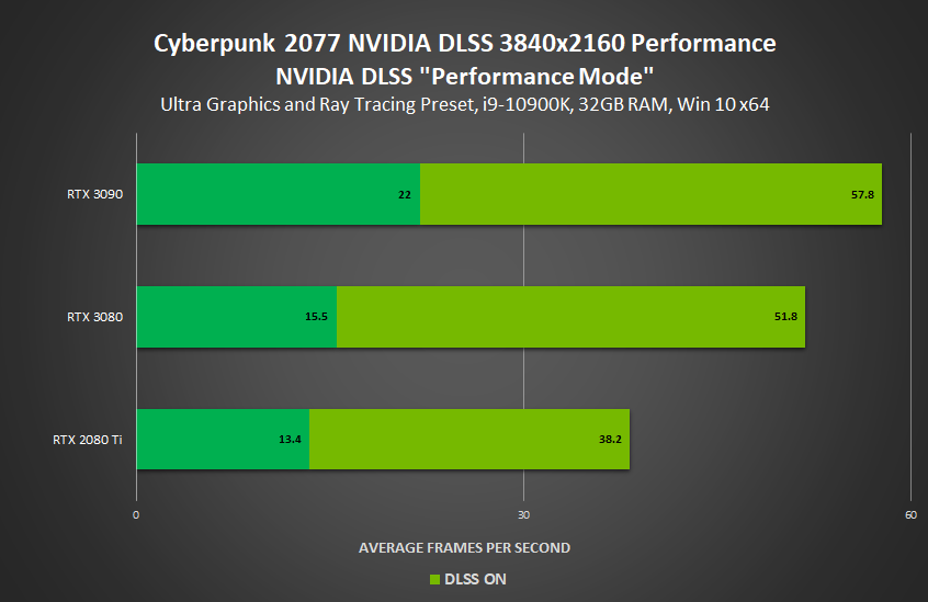 DLSS FPS