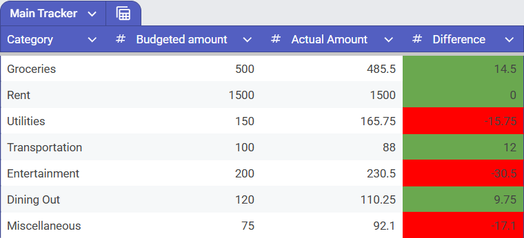 How to use Gemini in Google Sheets to create a weekly budget that updates itself