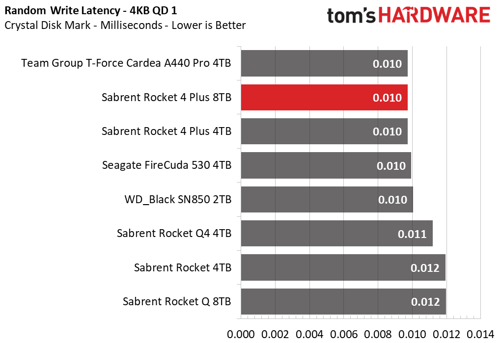 Sabrent Rocket 4 Plus 8TB SSD