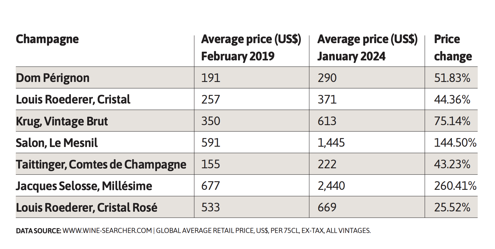 wine-searcher-Champagne-average-price-2.png