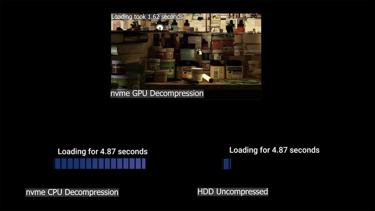 Nvidia Ampere architecture - more details and performance metrics