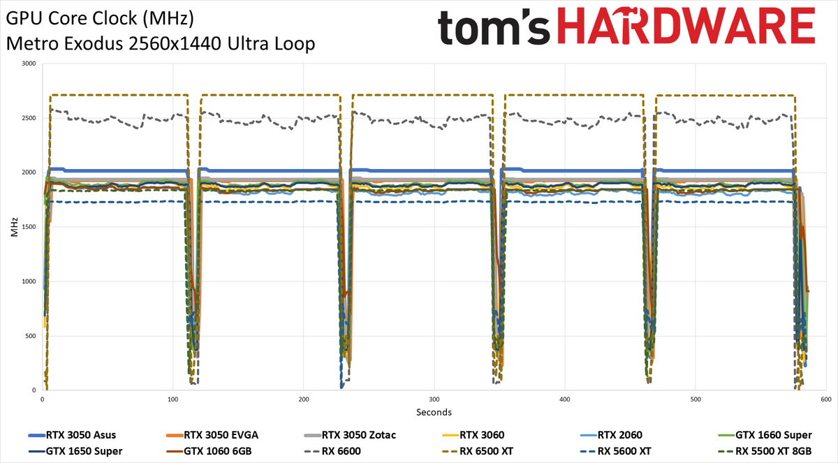Asus GeForce RTX 3050 ROG Strix