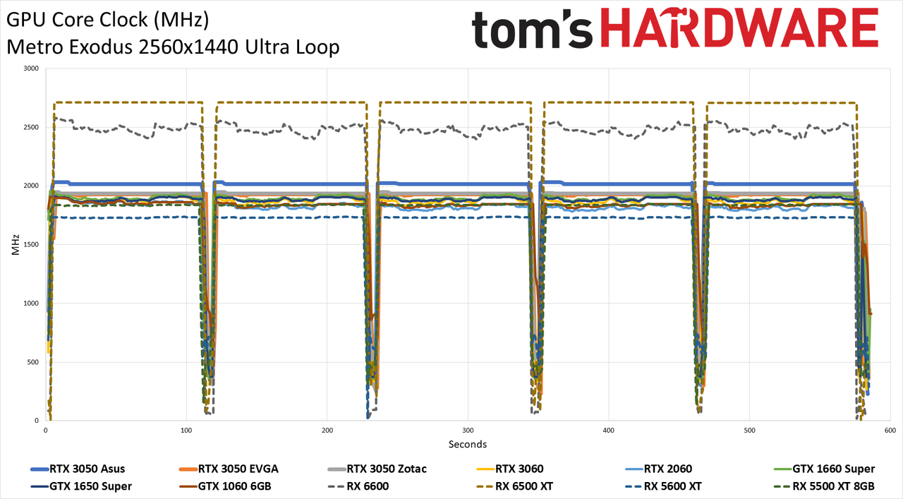 Asus GeForce RTX 3050 ROG Strix
