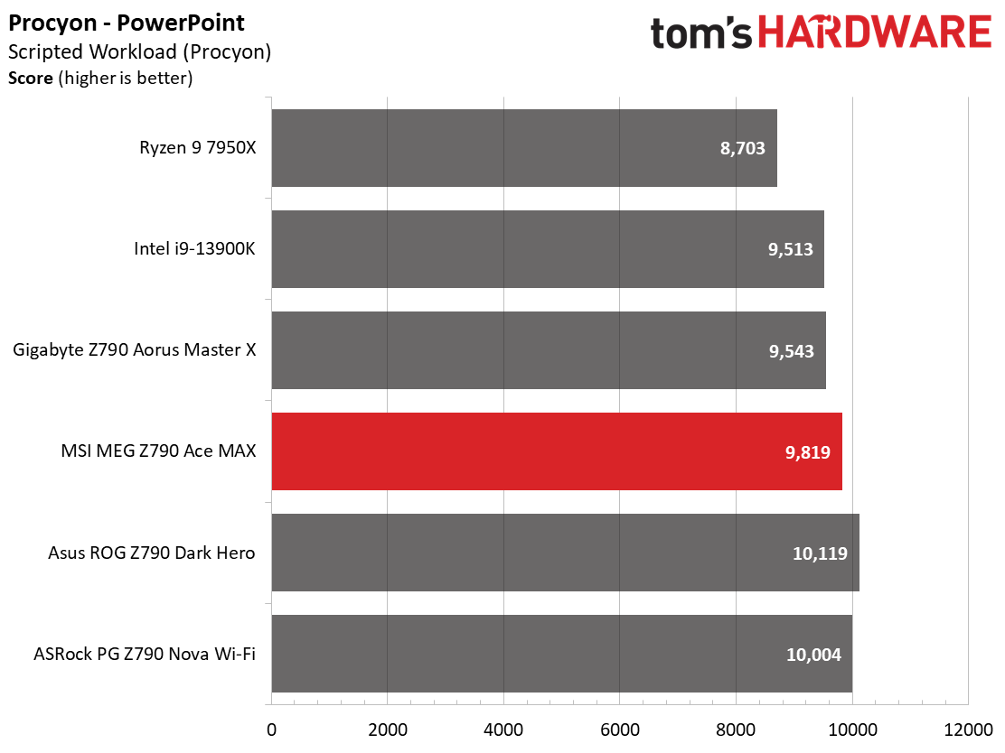 MSI MEG Z790 Ace MAX