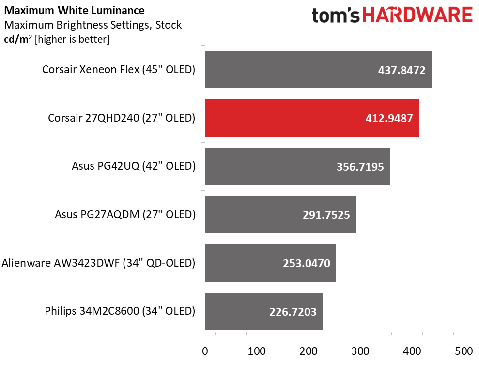 Corsair Xeneon 27QHD240