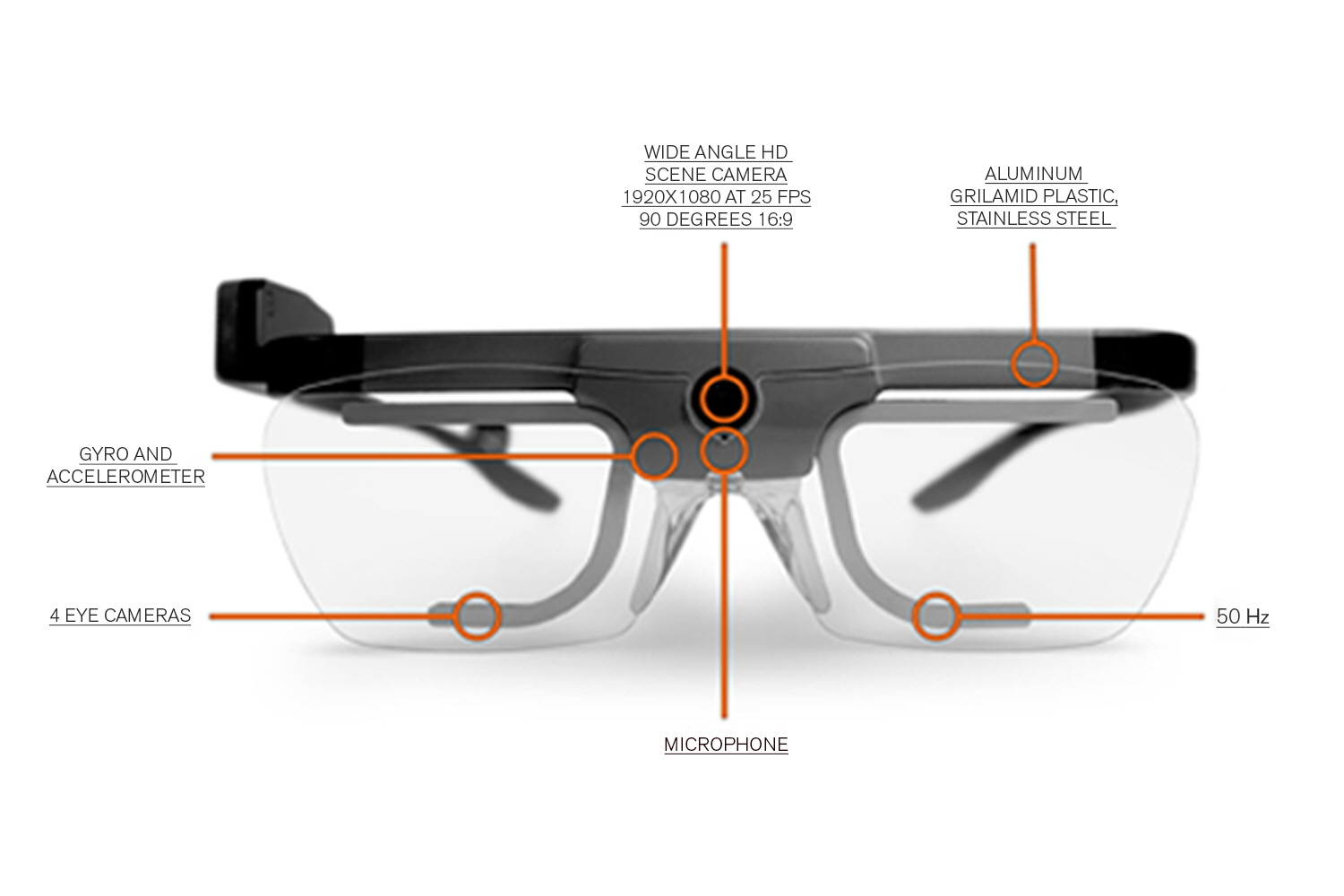 Tobii Pro Glasses 2: Eye Tracking Research In The Field (Update: New ...