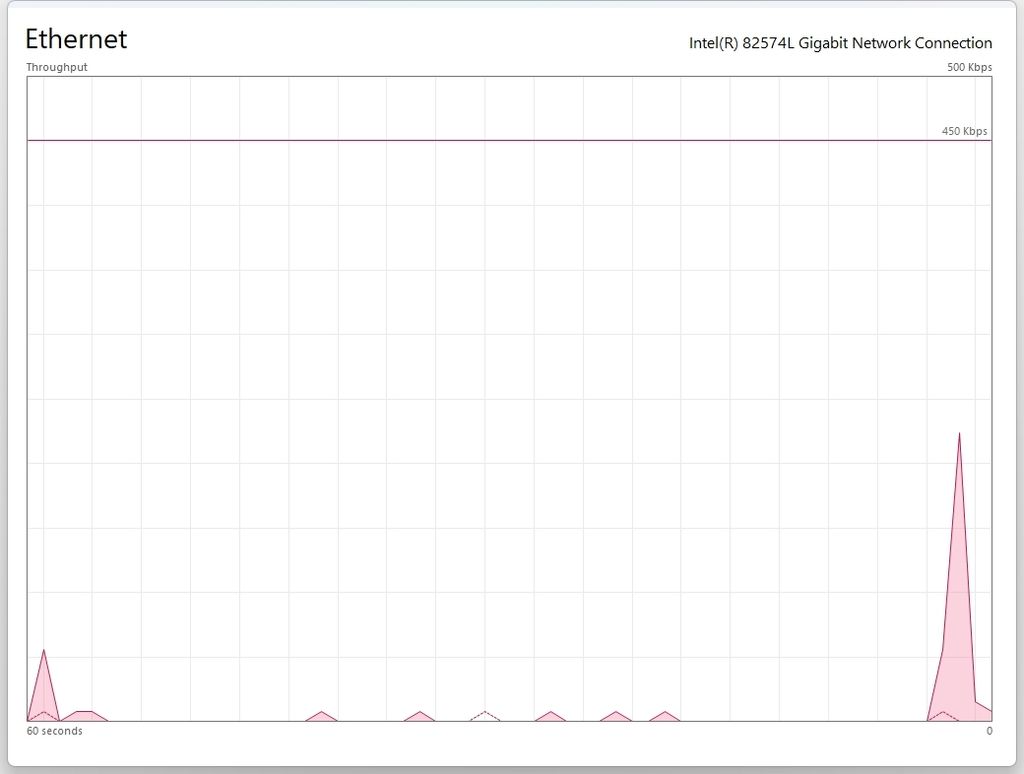 Task Manager desktop widget