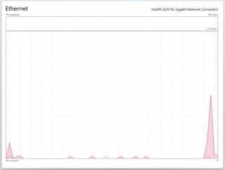 Task Manager desktop widget