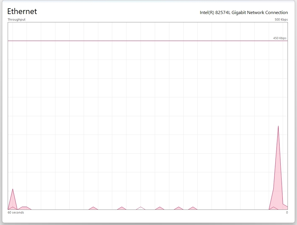 Task Manager desktop widget