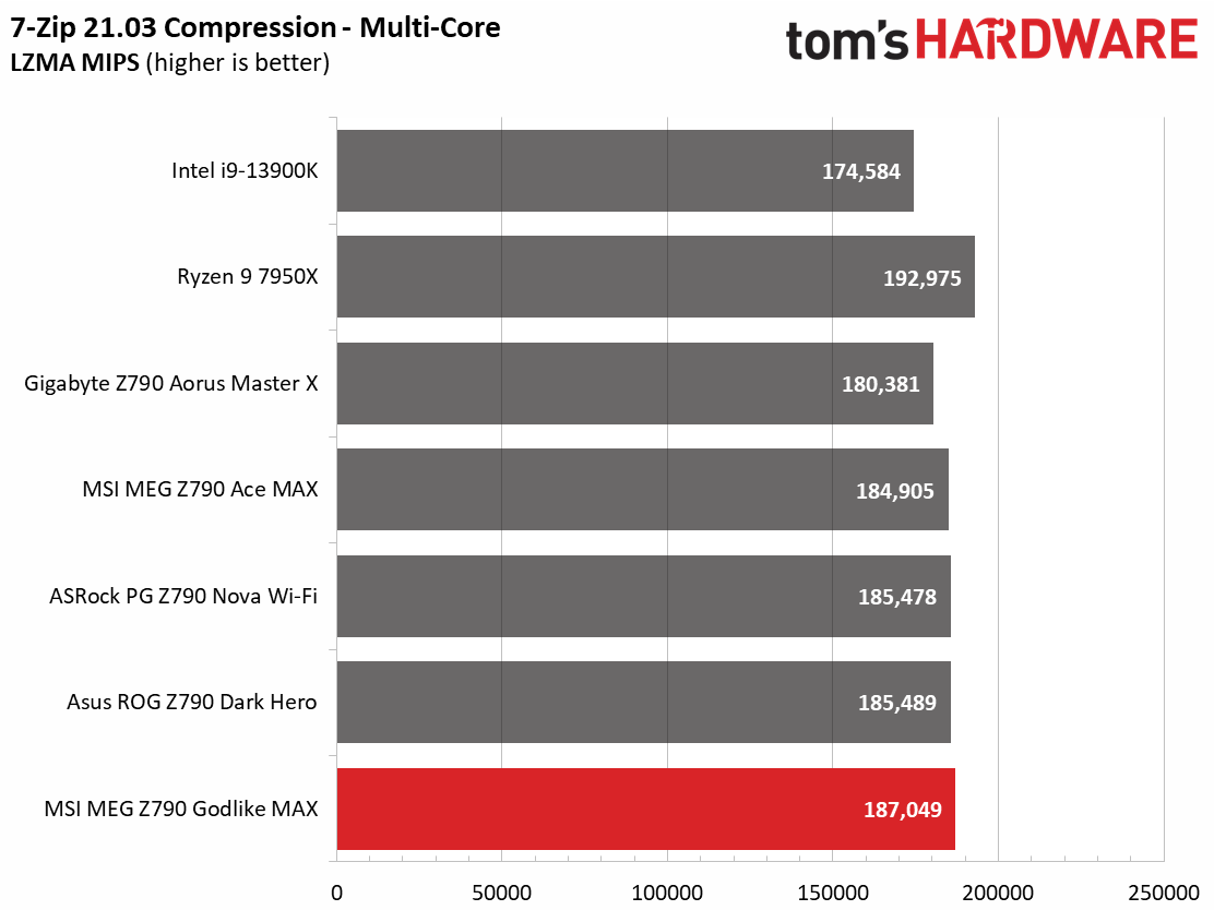 MSI MEG Z790 Godlike MAX