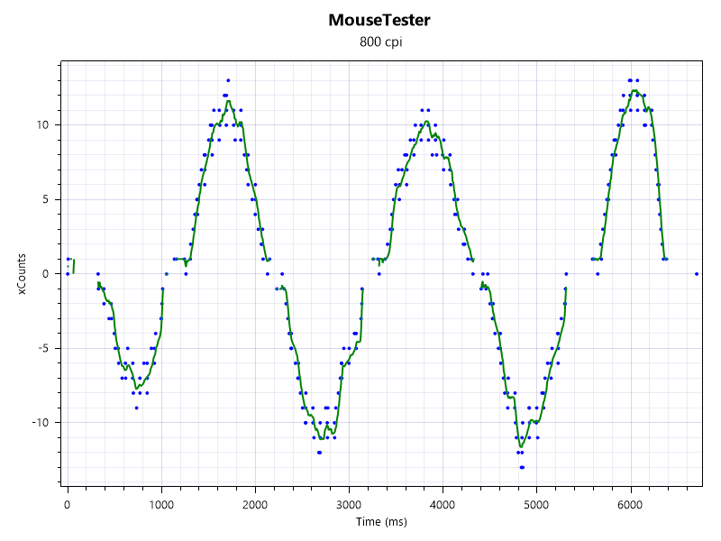 A chart mapping Endgame Gear OP1w 4K performance.