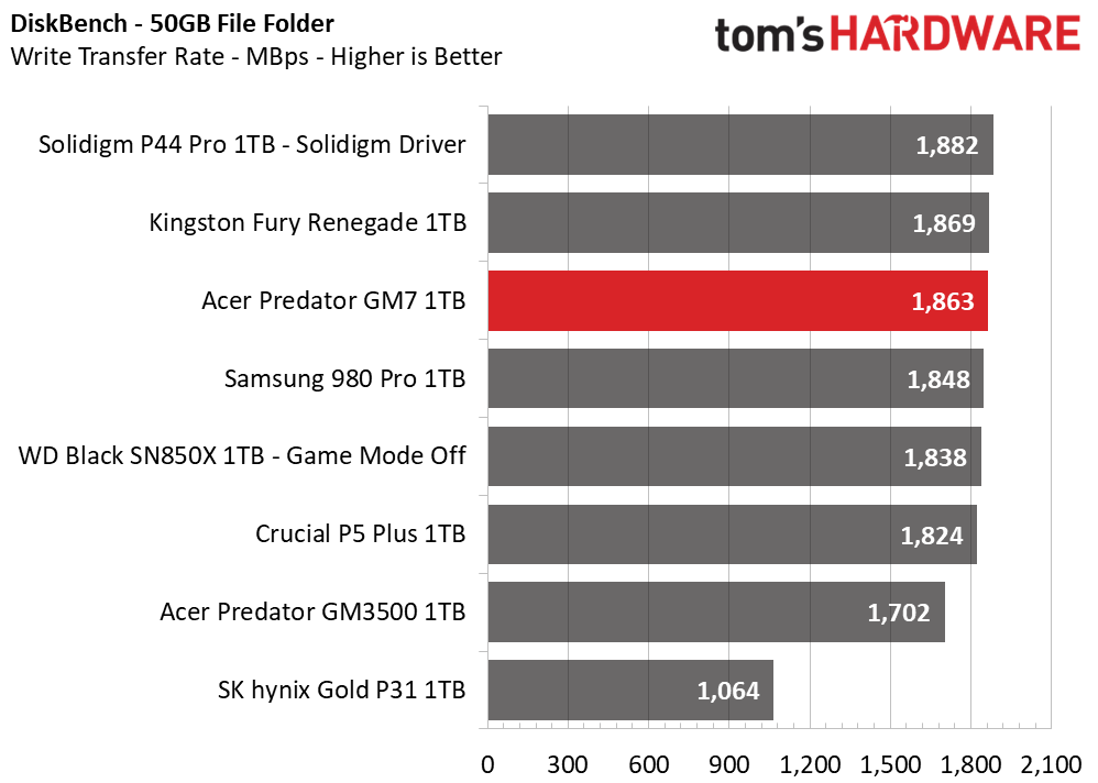 Acer Predator GM7 SSD