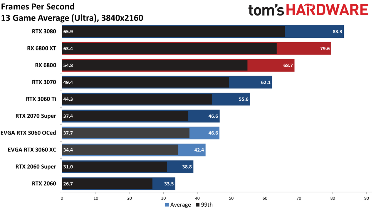 GeForce RTX 3060