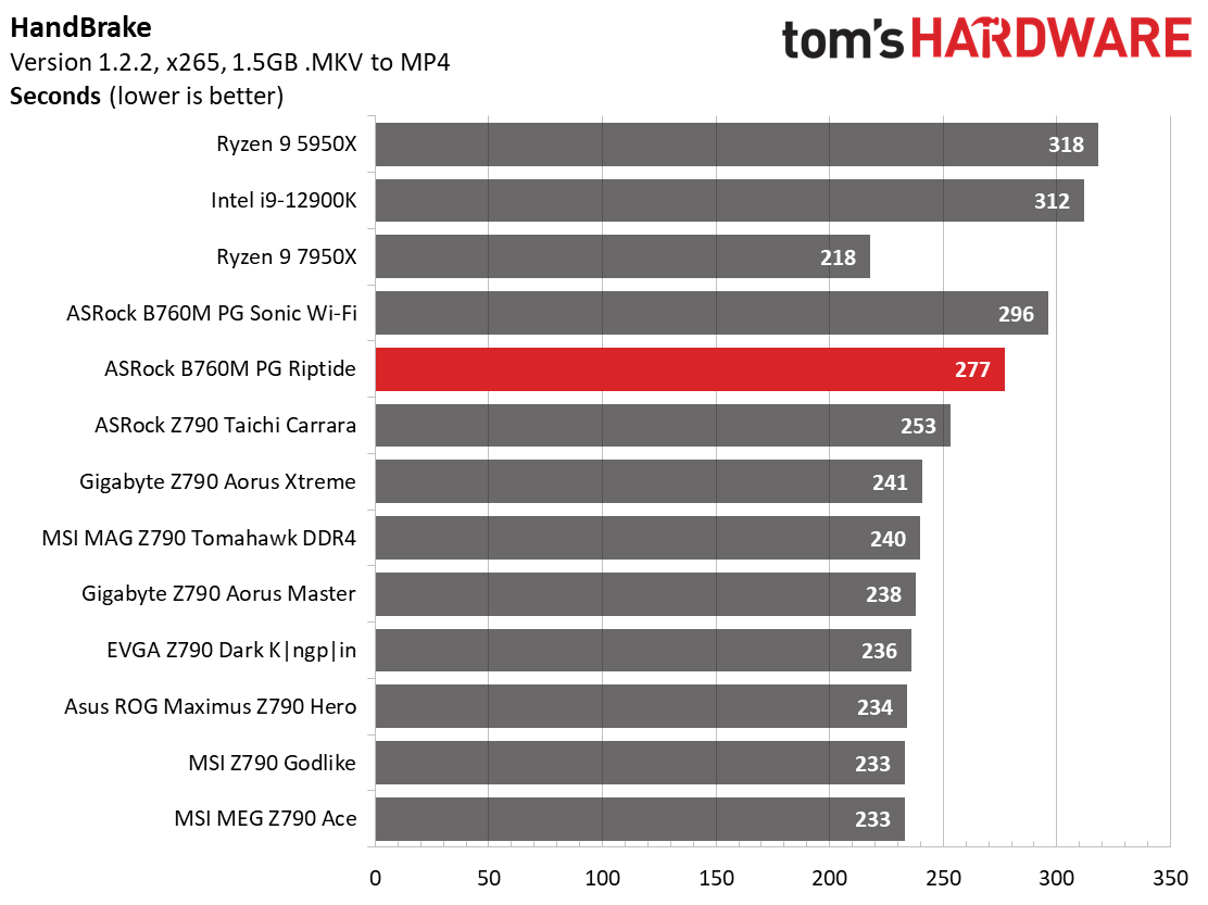 ASRock B760M PG Riptide