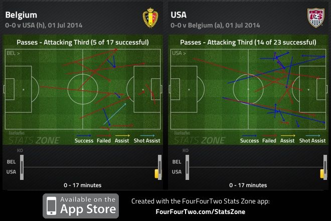 Shots, Shots And More Shots As Belgium Advance: How Stats Zone Saw ...