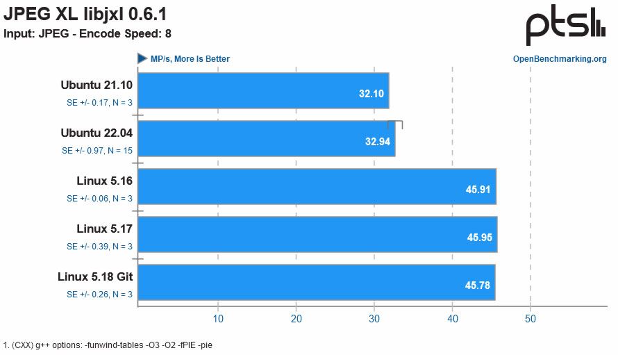 Intel Alder Lake Ubuntu benchmarks