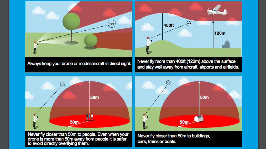 UK drone laws