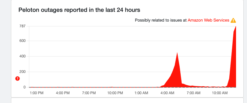 Down Detector reports