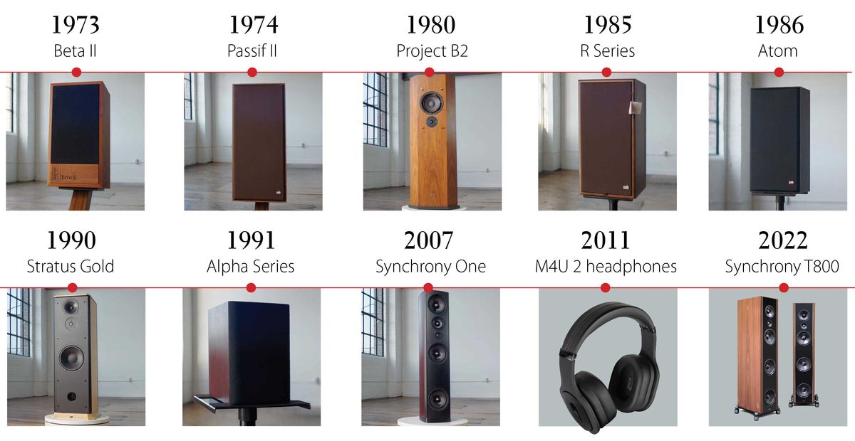 PSB Speakers a brief history What HiFi?