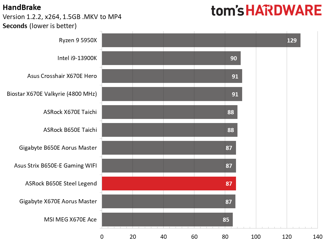 ASRock B650E Steel Legend Wi-Fi