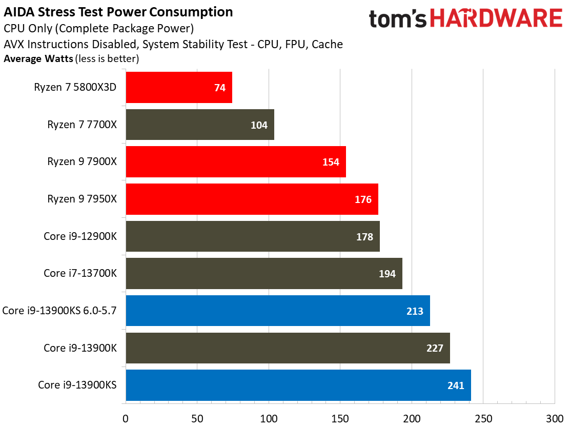 Core i9-13900KS