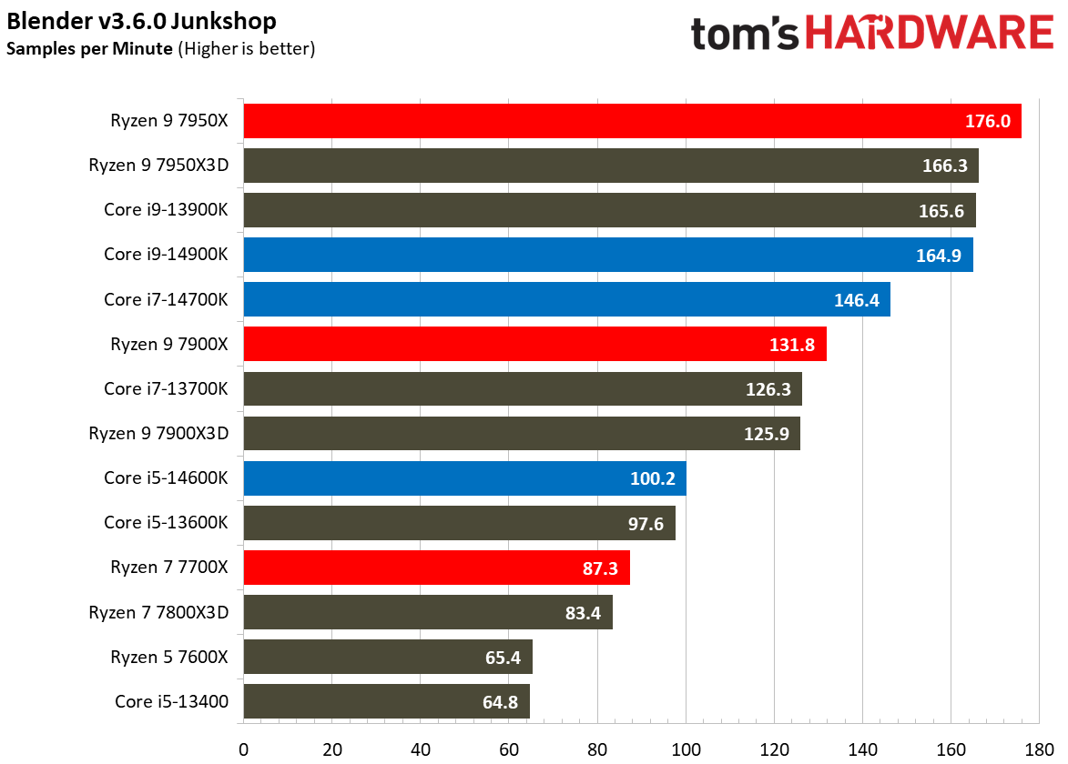 Core i9-14900K