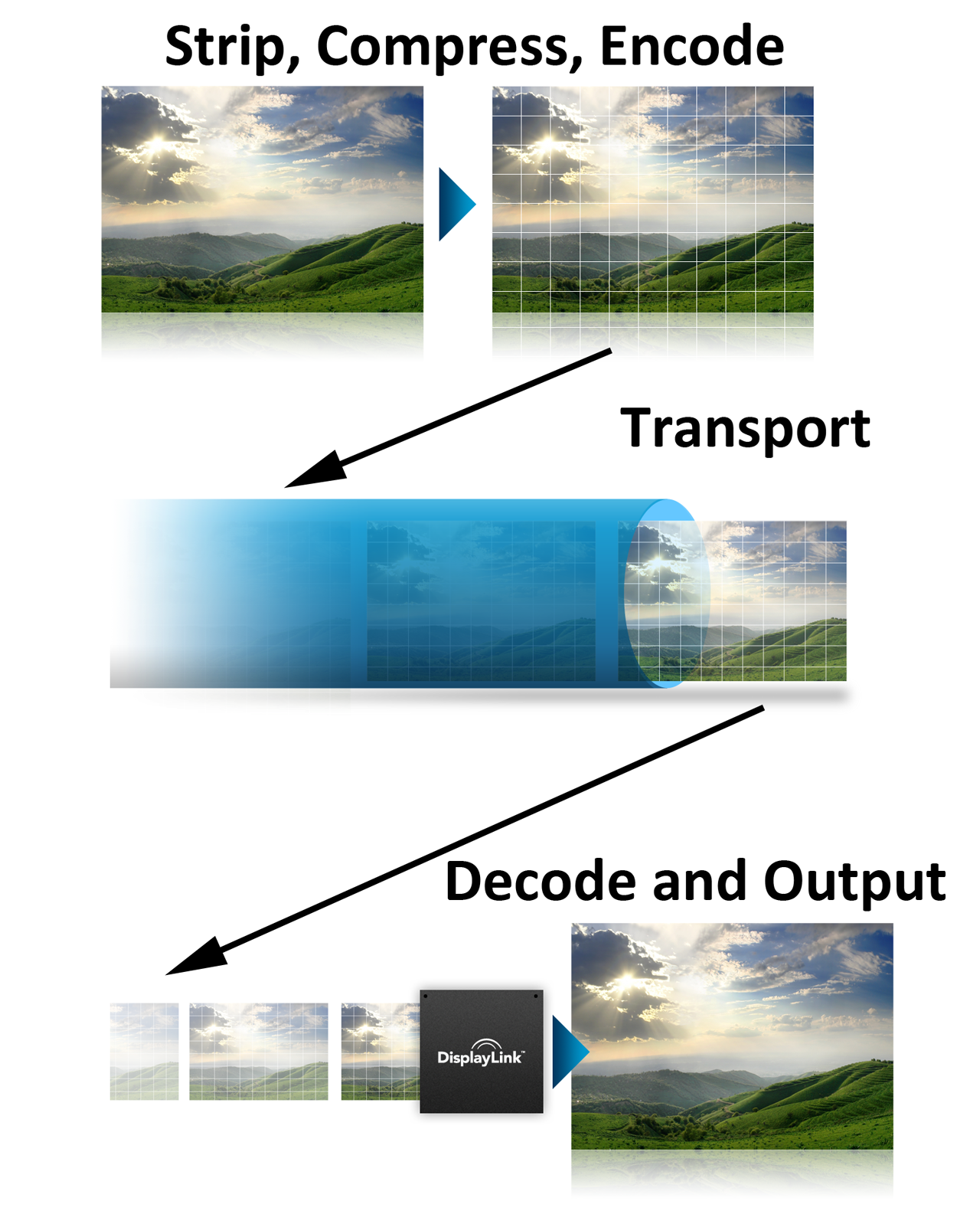 evaluation of displaylink usb graphics for windows and os x