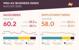 Pro AV Business Index August 2023