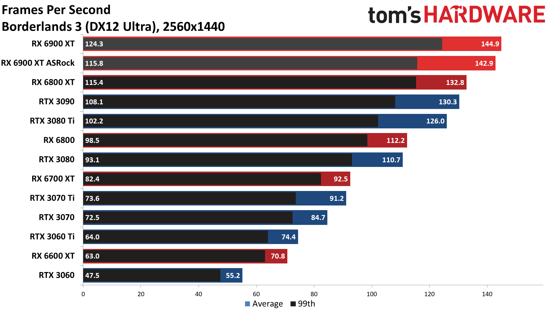 ASRock RX 6900 XT Formula
