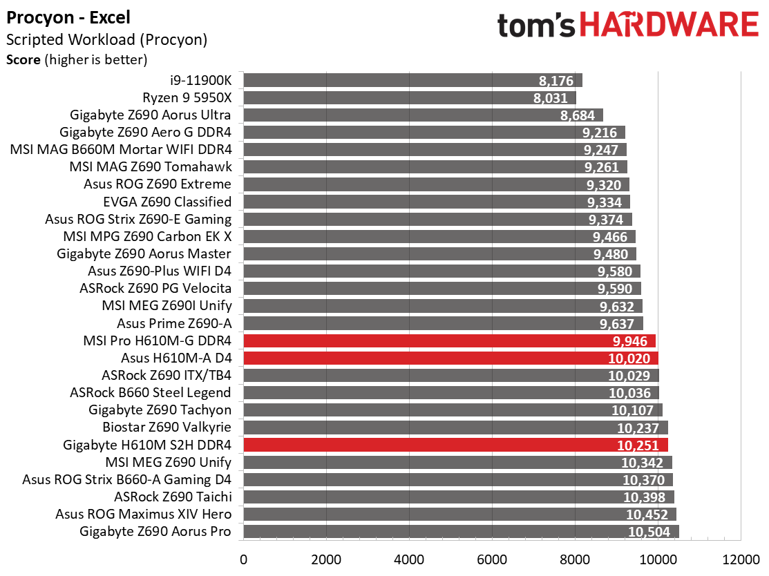 H610 Motherboard Roundup