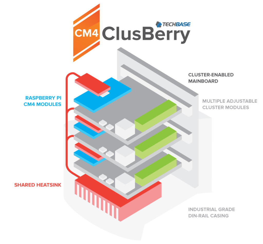 Clusberry 9500-CM4