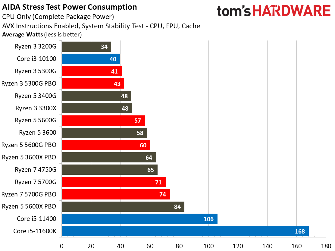 Ryzen 3 5300G