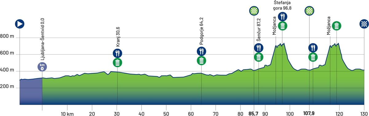 Route for the elite women's road race at the European Road Championships 2026