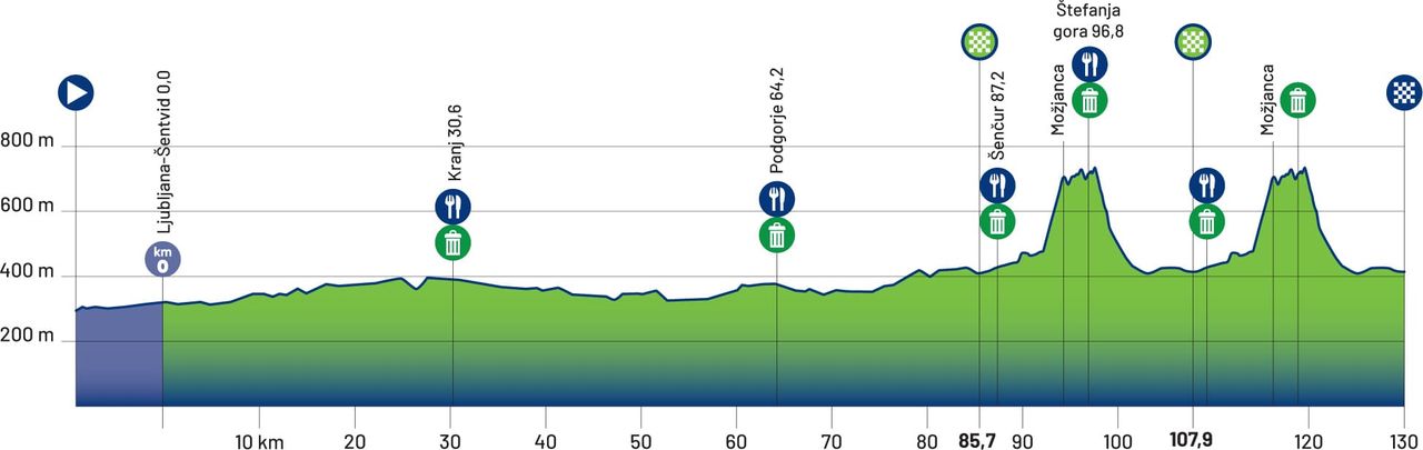 Route for the elite women's road race at the European Road Championships 2026