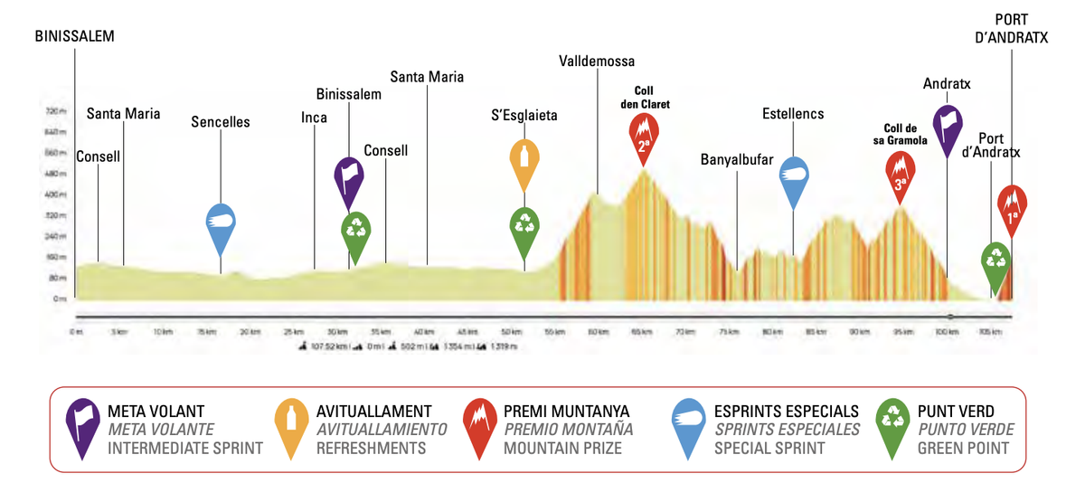 Trofeo Binissalem-Andratx 2025 profile