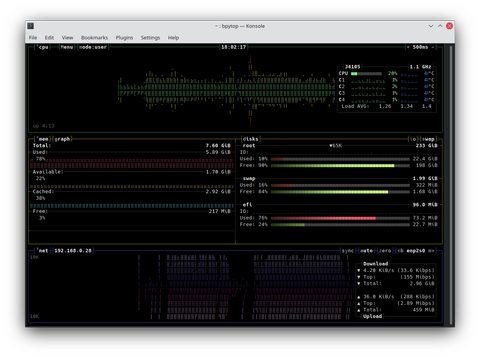 How To Monitor Your CPU and RAM in Linux | Tom's Hardware