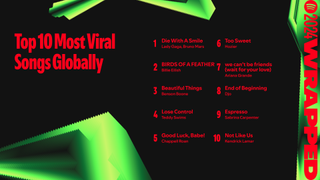 A list of Spotify's most viral songs of 2024