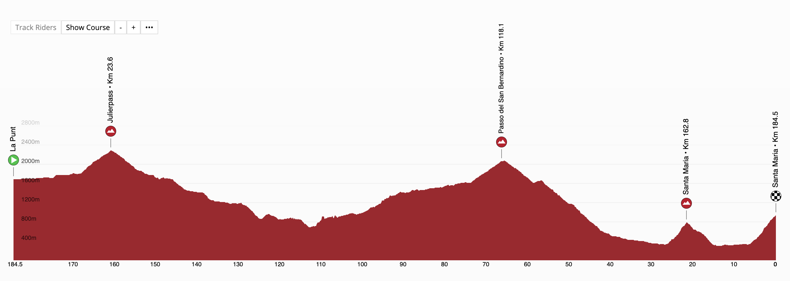 Profiles of the 2025 Tour de Suisse stages