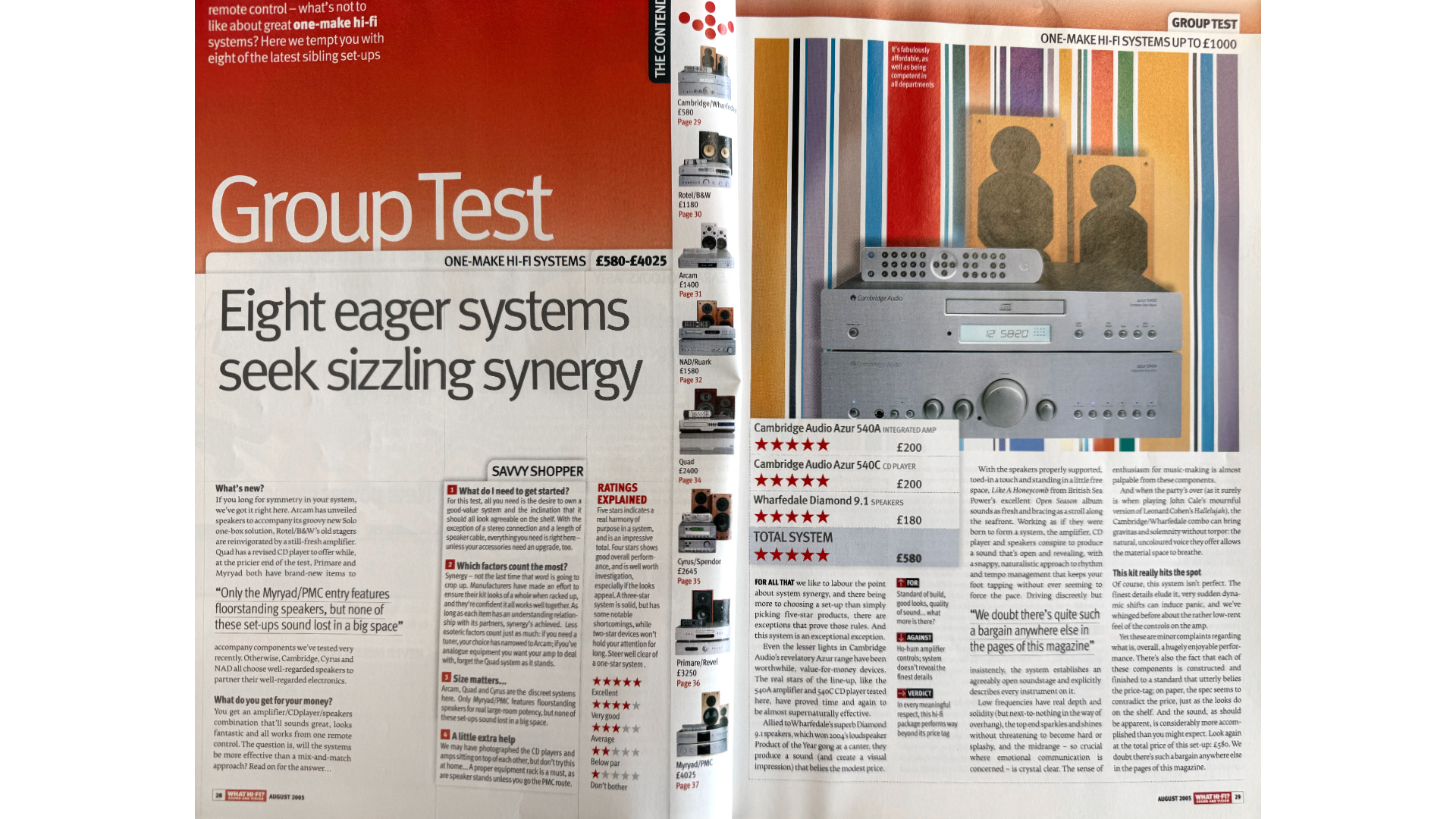 What Hi-Fi? August 2005 systems test intro spread