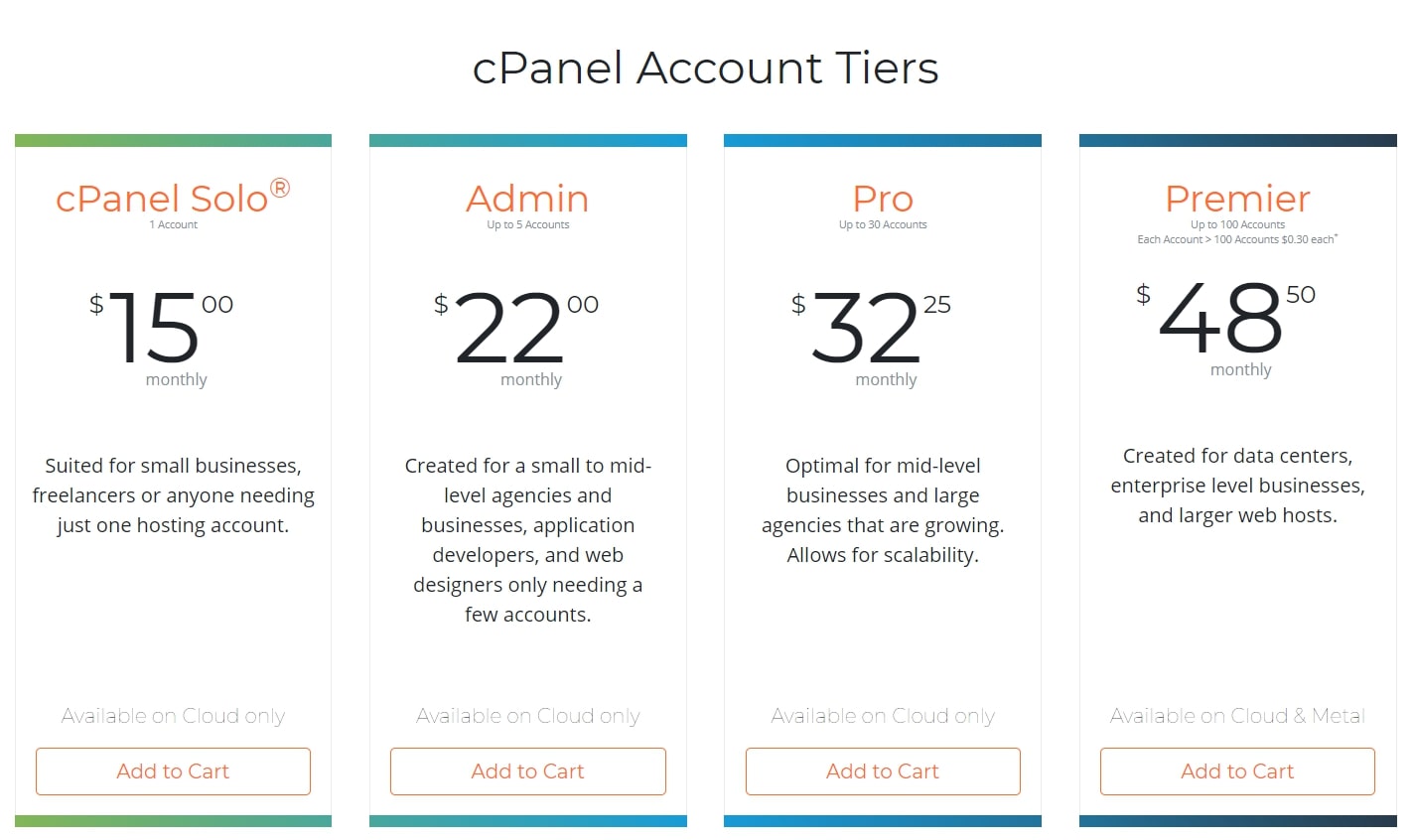 cPanel's pricing plans