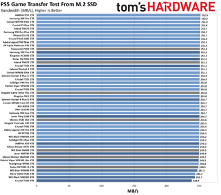 Best PS5 SSDs performance charts