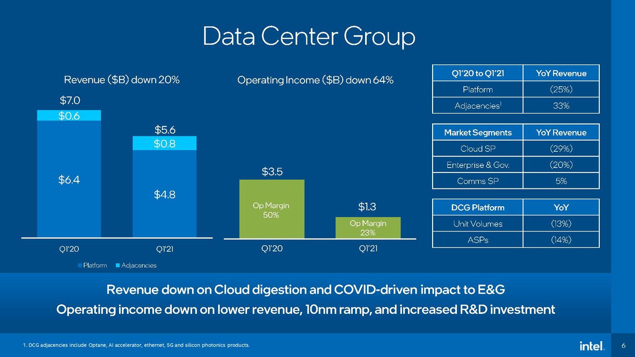 Intel Earnings