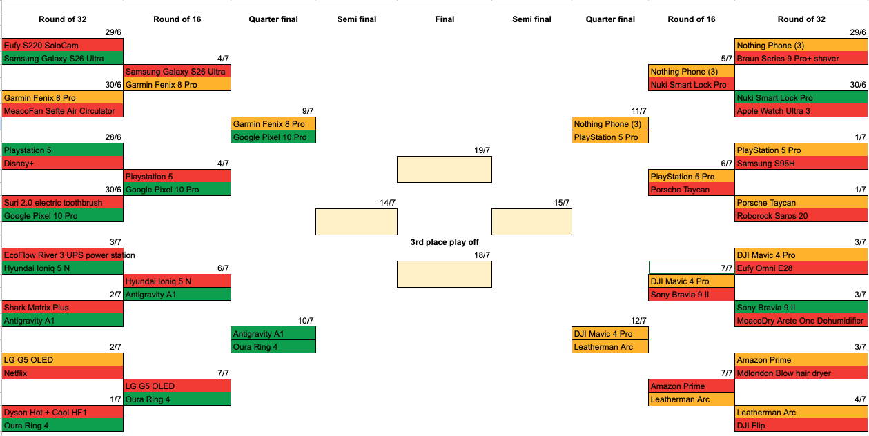 Tech Cup