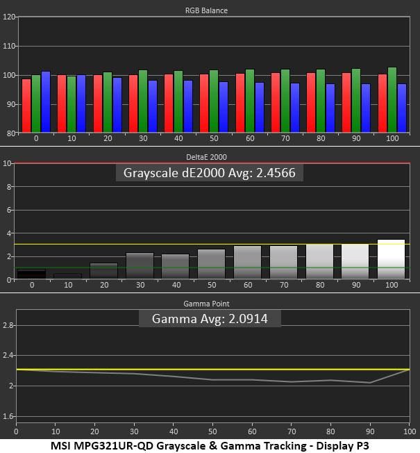 MSI Optix MPG321UR-QD